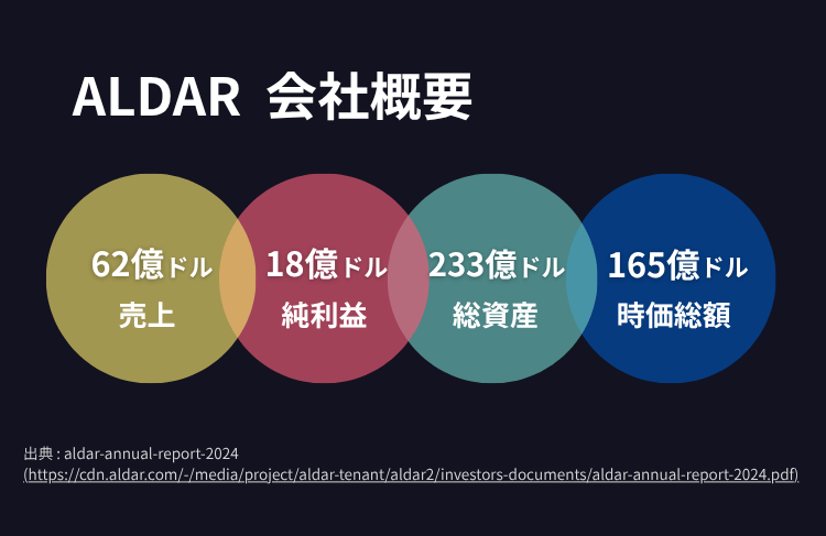 アルダーの会社概要