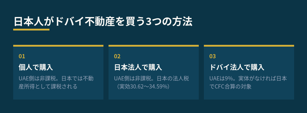 日本人がドバイ不動産を買う3つの方法