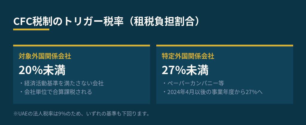 CFC税制のトリガー税率
