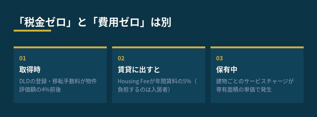 税金ゼロと費用ゼロは別