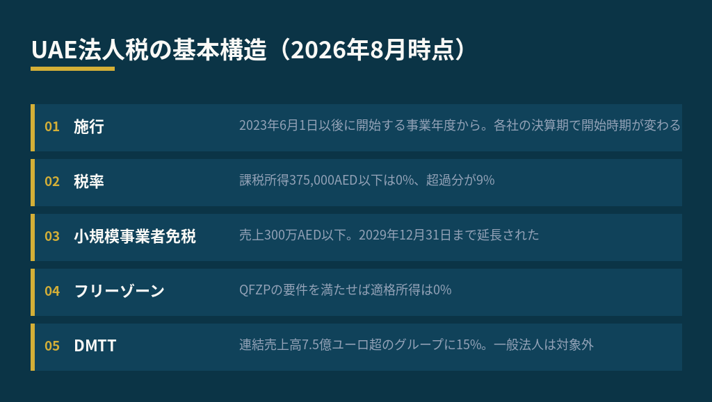 UAE法人税の基本構造
