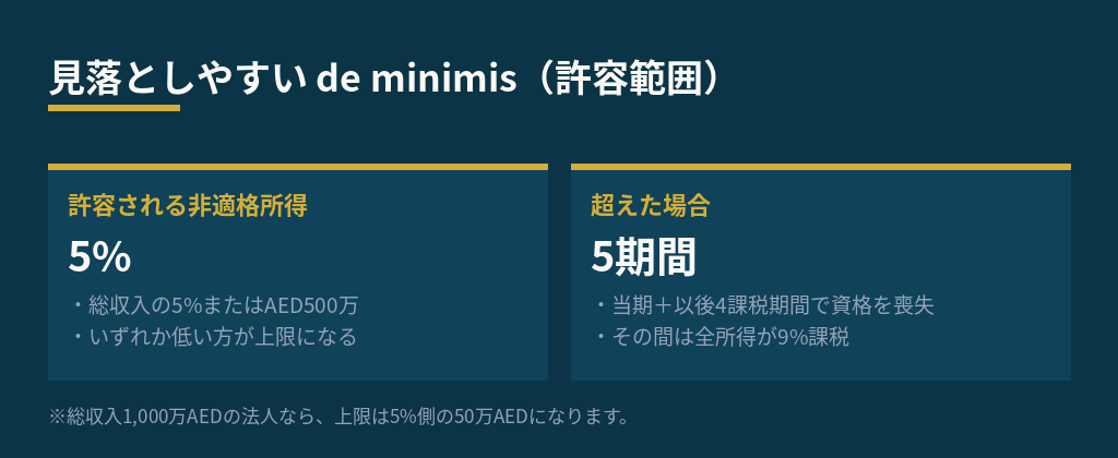 見落としやすい de minimis