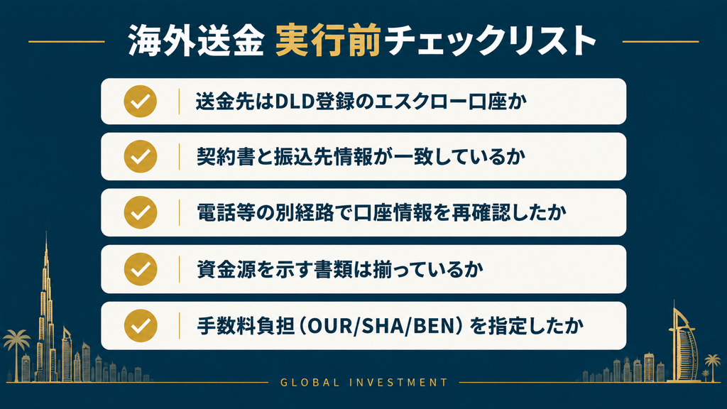 海外送金実行前チェックリストを示す図（送金先がDLD登録のエスクロー口座か、契約書と振込先情報の一致、電話等の別経路での口座情報再確認、資金源書類の準備、手数料負担OUR/SHA/BENの指定）