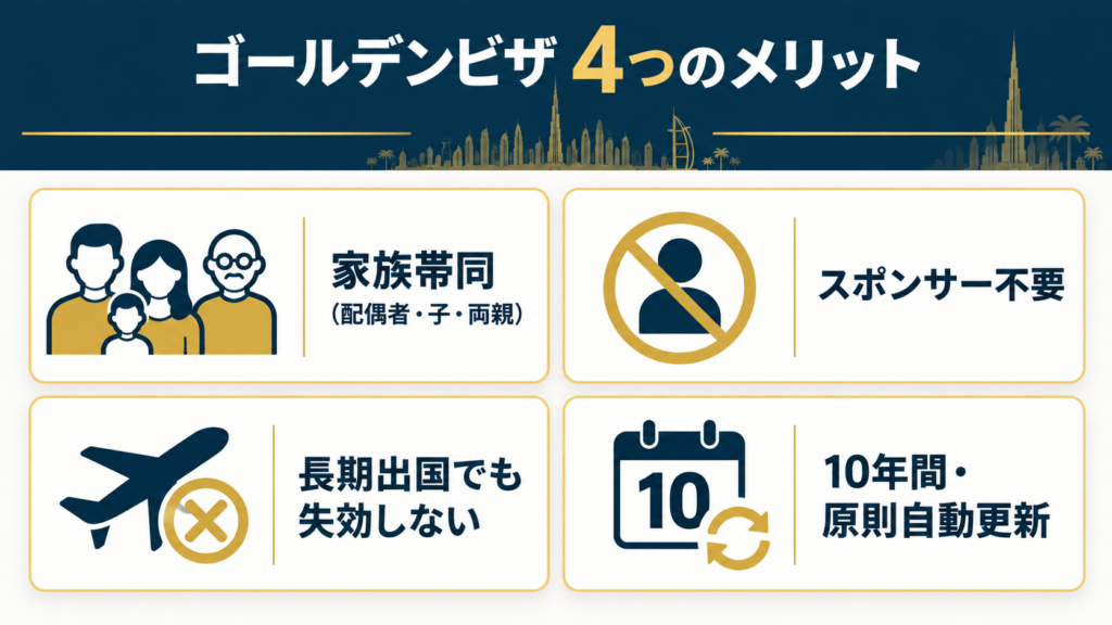 ゴールデンビザの4つのメリットを示す図（家族帯同、スポンサー不要、長期出国でも失効しない、10年間原則自動更新）