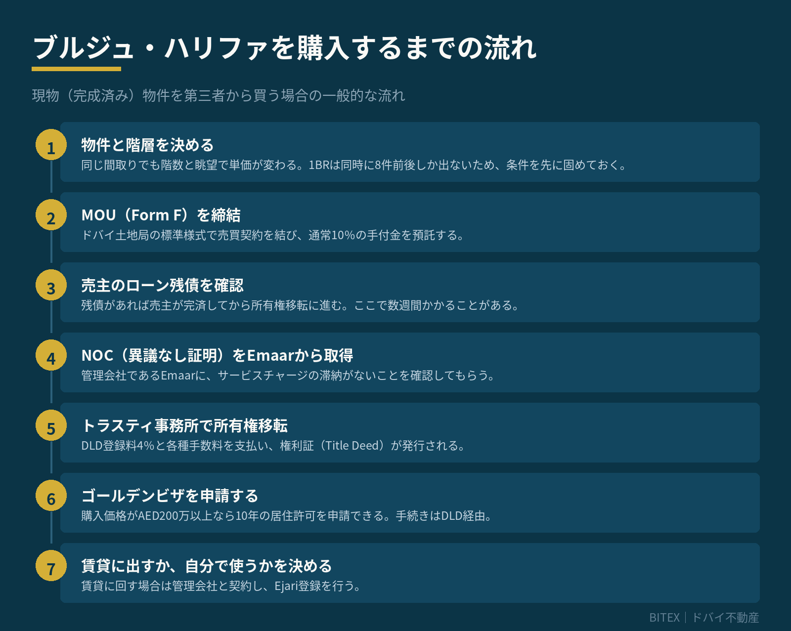 ブルジュ・ハリファの購入手順7ステップ。物件選定からMOU締結、NOC取得、所有権移転、ゴールデンビザ申請まで
