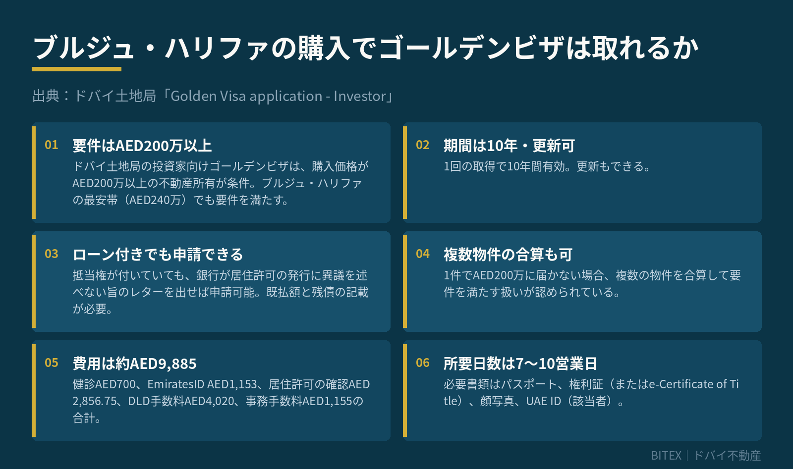 ブルジュ・ハリファ購入でのゴールデンビザ取得条件。AED200万以上、10年更新可、ローン付きでも申請可能、費用は約AED9,885