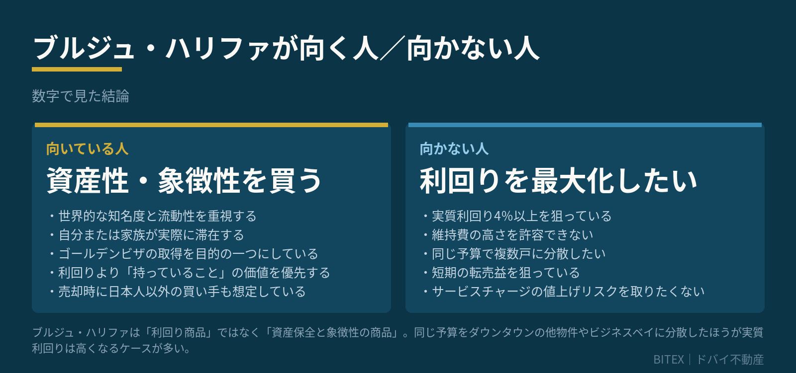 ブルジュ・ハリファが向いている人は資産性と象徴性を買う人、向かない人は利回りを最大化したい人