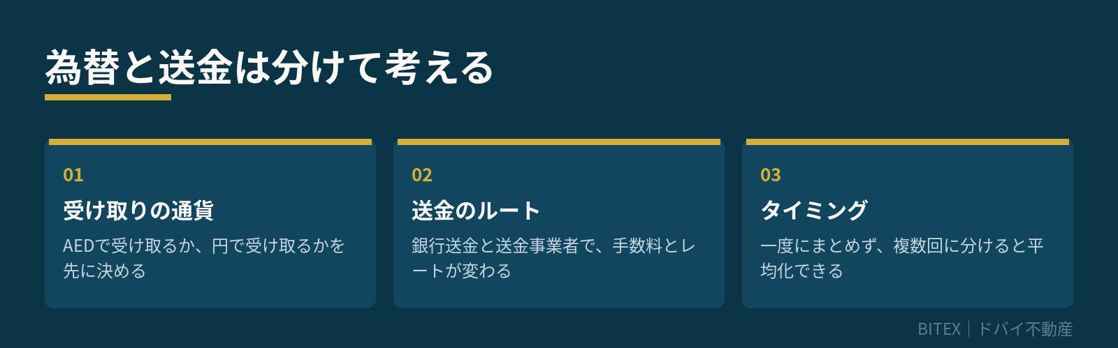 為替と送金は分けて考える