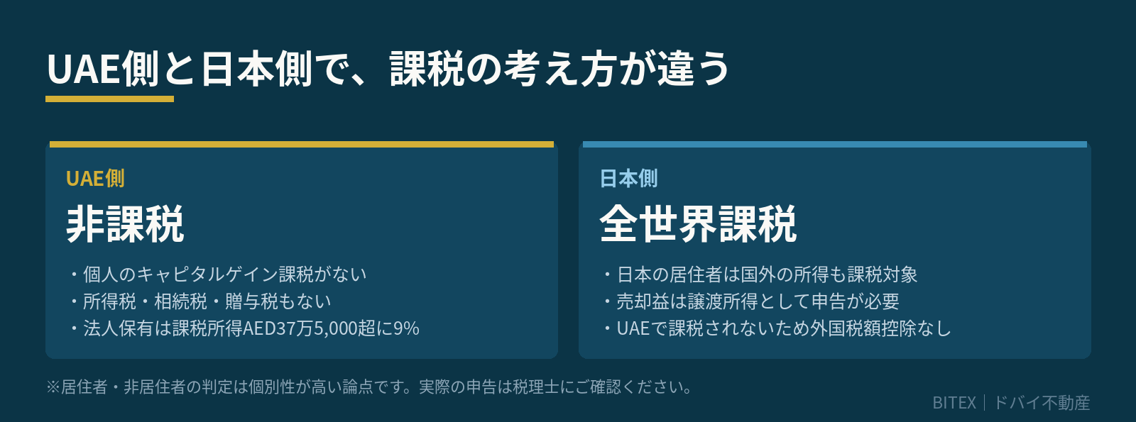UAEと日本の課税の違い