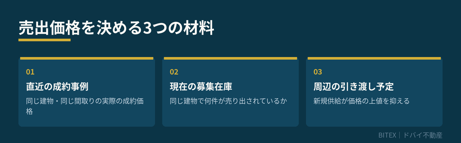 売出価格を決める3つの材料