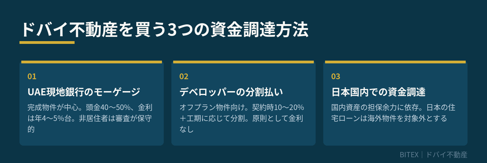 ドバイ不動産の3つの資金調達方法