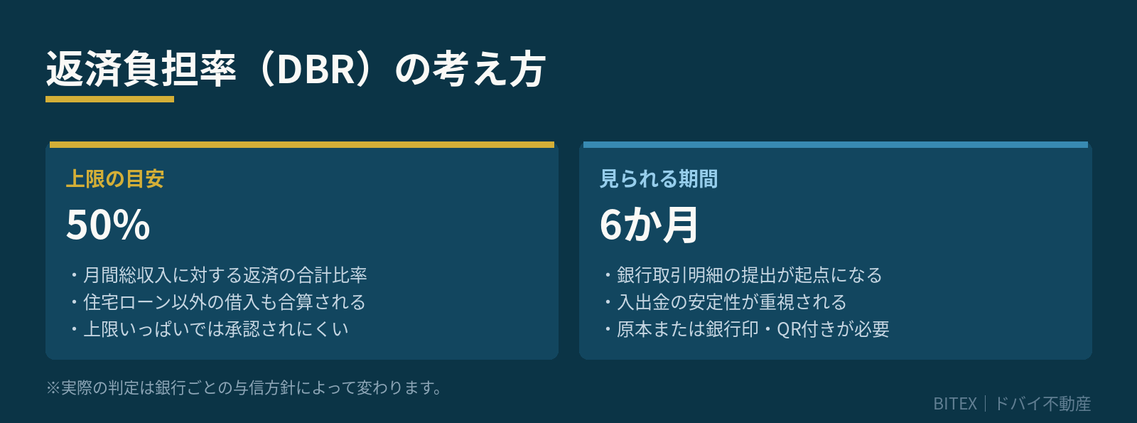 返済負担率（DBR）の考え方
