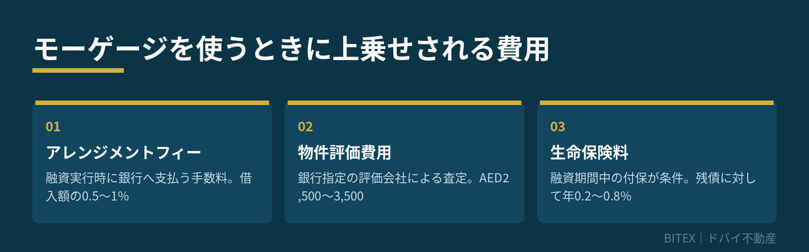 モーゲージを使うときに上乗せされる費用