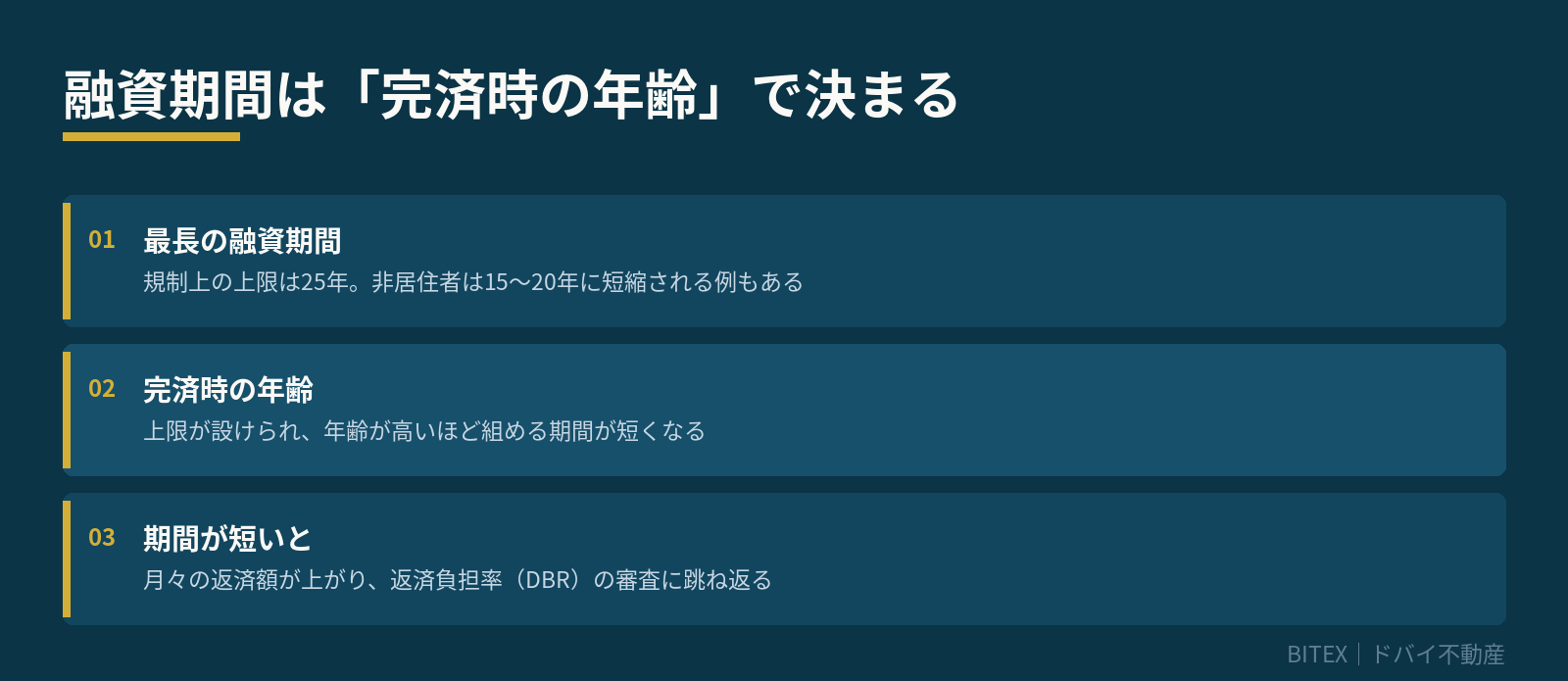 融資期間は完済時の年齢で決まる