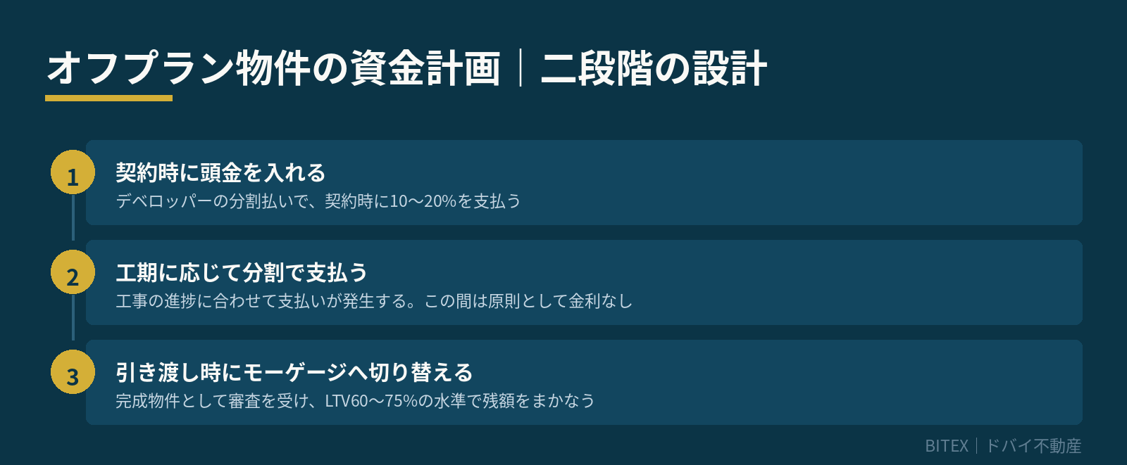 オフプラン物件の資金計画｜二段階の設計