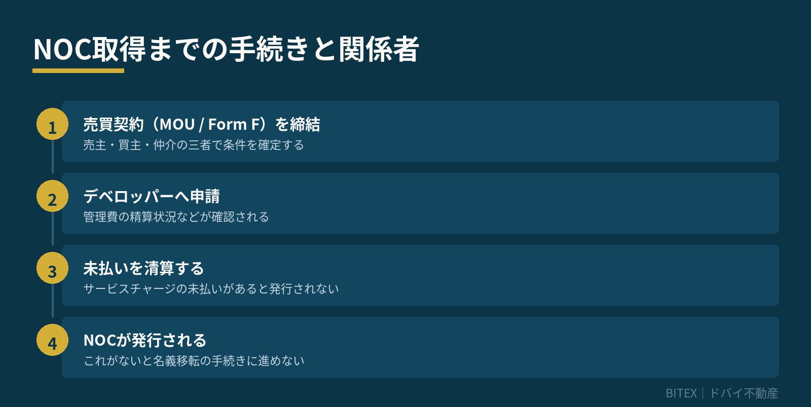 NOC取得までの手続きと関係者