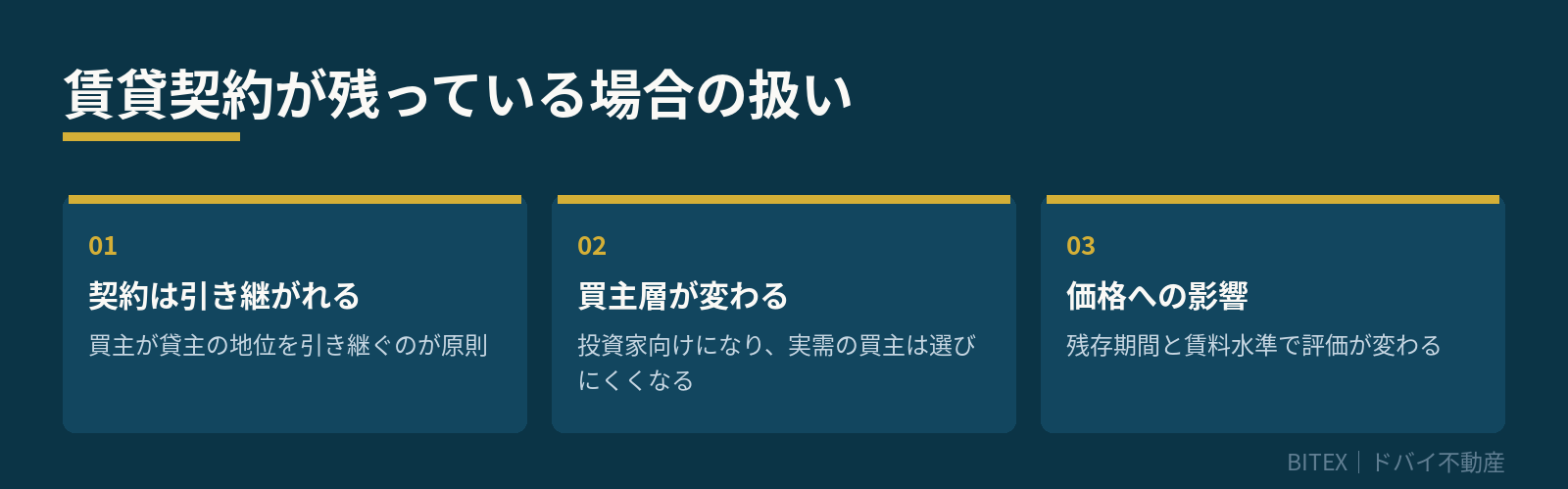 賃貸契約が残っている場合の扱い