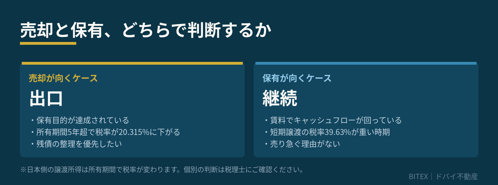 売却と保有、どちらで判断するか